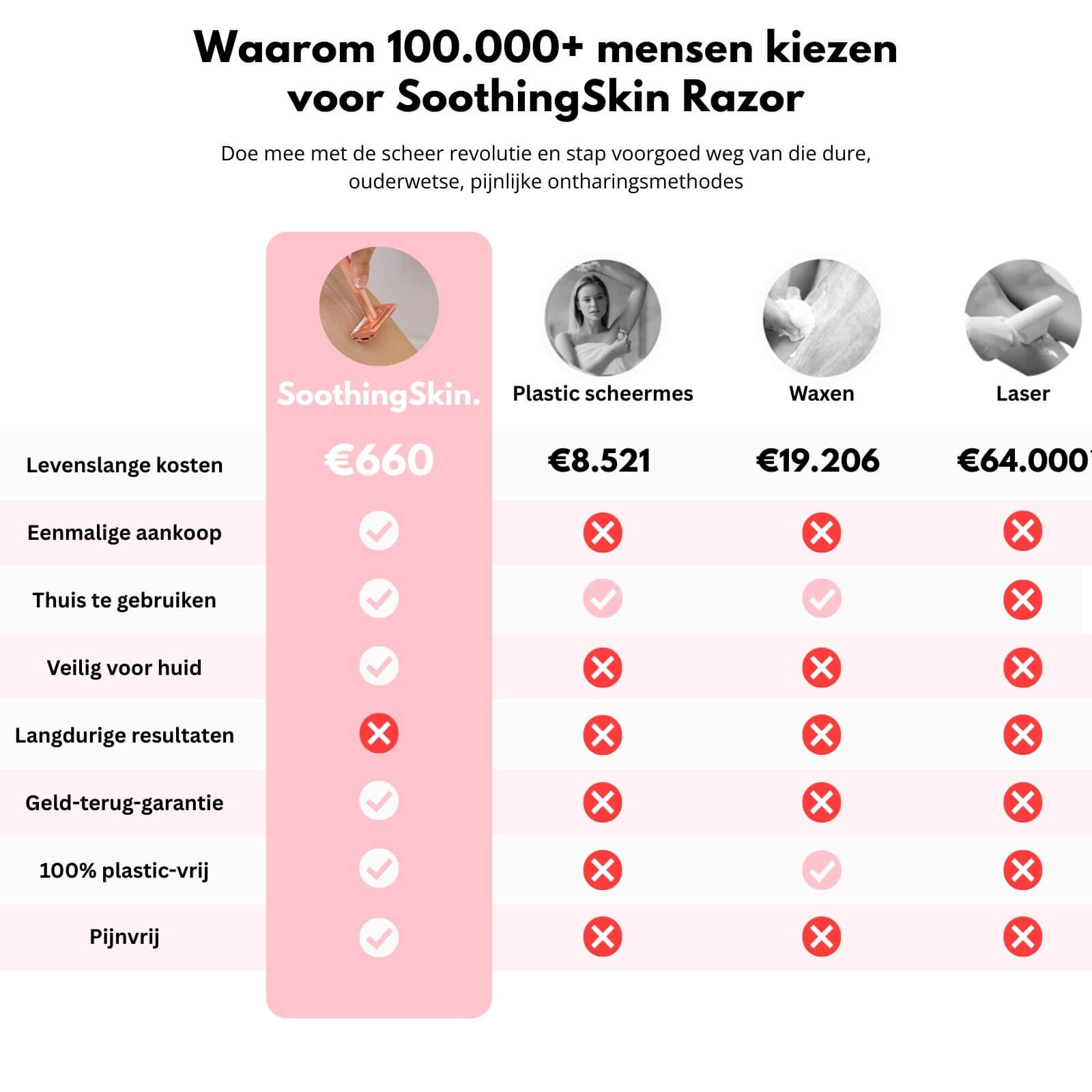 Original Razor - Tijdelijk 10 reservemesjes GRATIS